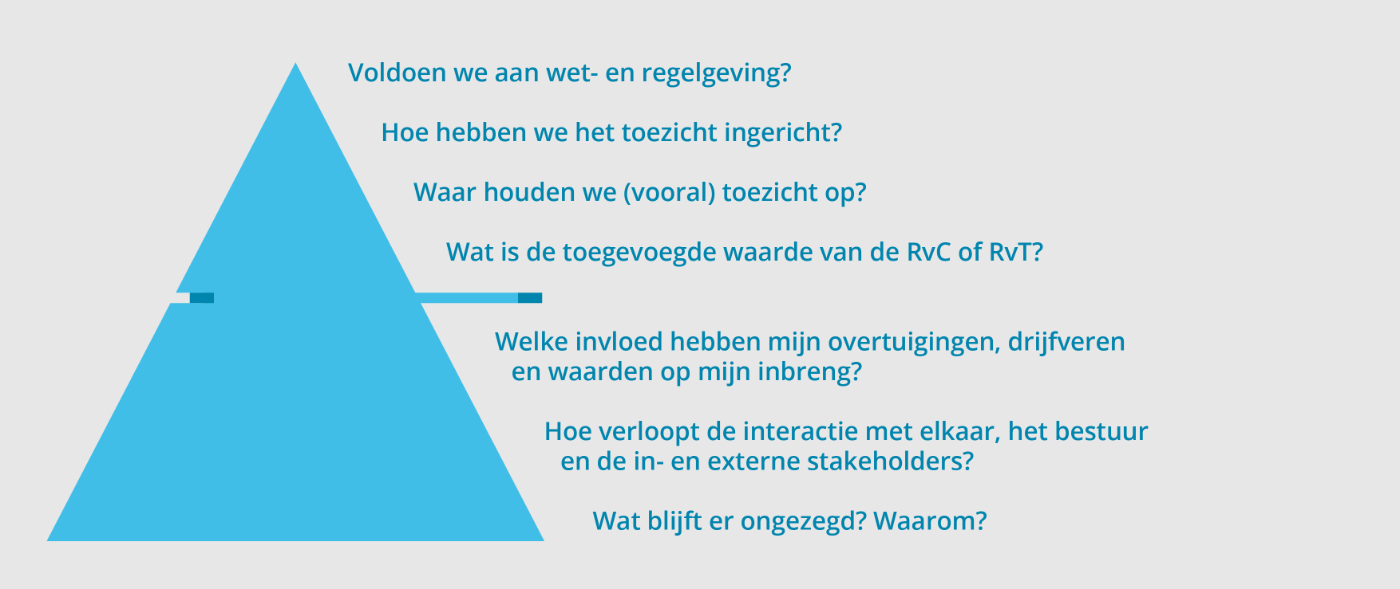7 aspecten van governance